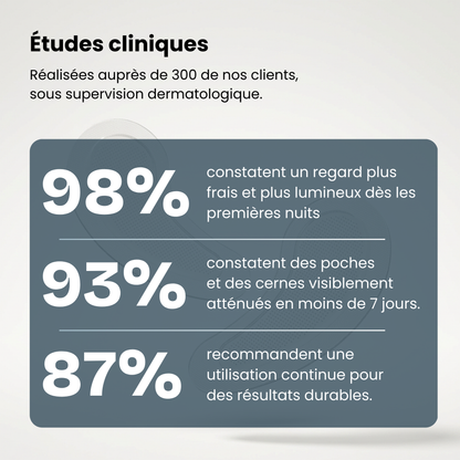 Patchs Anti-Cernes Nouvelle Génération